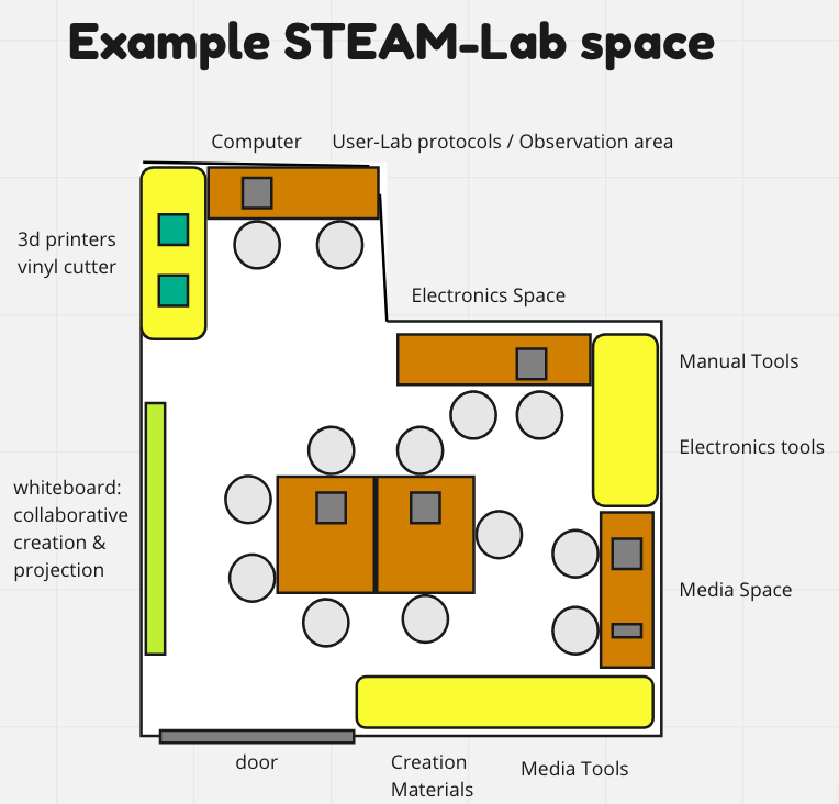 This image has an empty alt attribute; its file name is Example-STEAM-Lab-space.png